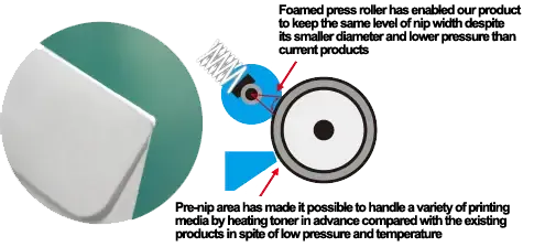 Fixing Unit, Kyocera, Environment, Mega Business Systems