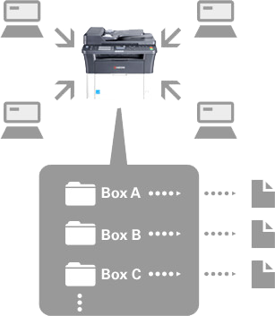 Print Box Function, Kyocera, Environment, Mega Business Systems